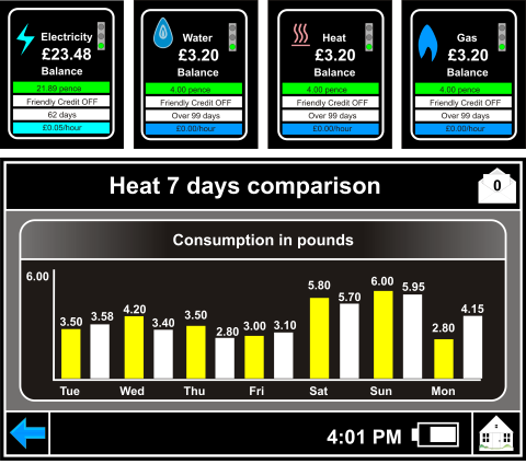 LanTen Smart Electricity Meter